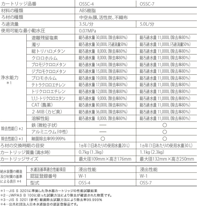 新作多数 キッツマイクロフィルター 浄水器 Ⅱ形 アンダーシンク eレバーでムダなお湯を自然にカットカンタン適量操作 家庭用オアシックス  qdtek.vn