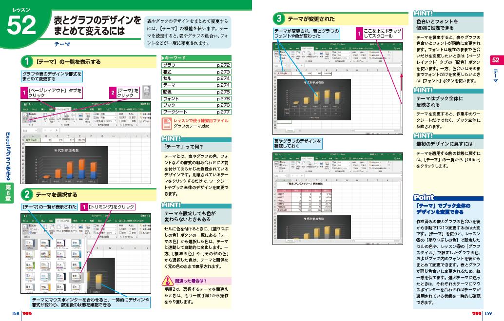 楽天市場 単品購入不可 仕事に必須の最新officeアプリの使い方が1冊で分かる できるword Excel Powerpoint 19 Microsoft Office 19 中古パソコン 遼南商店