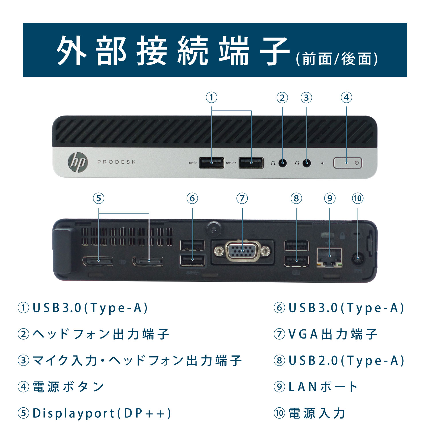 春新作の HP ProDesk 400 G5 DM 第9世代 Core i3 メモリ:8GB HDD:500GB