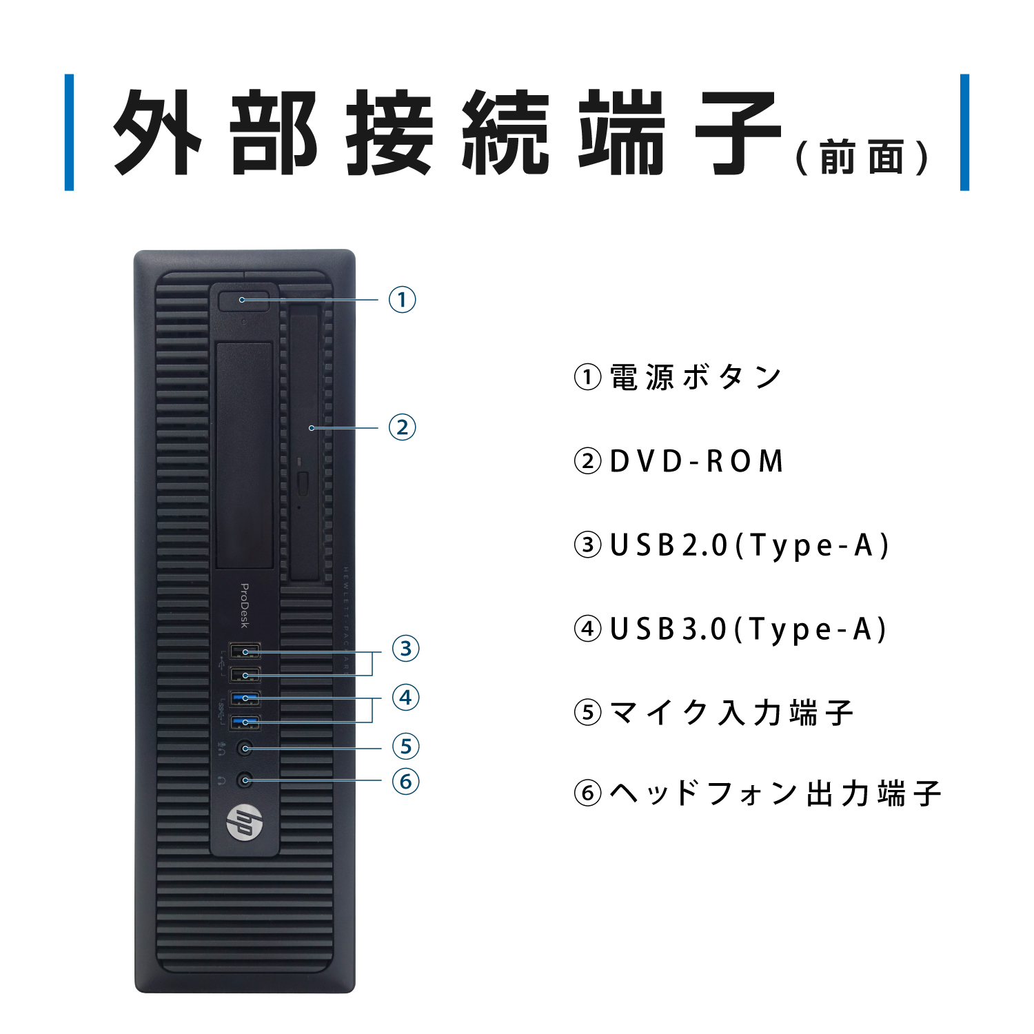 HP ProDesk おまかせ 第4世代 Core I5 メモリ:8GB 新品SSD:512GB