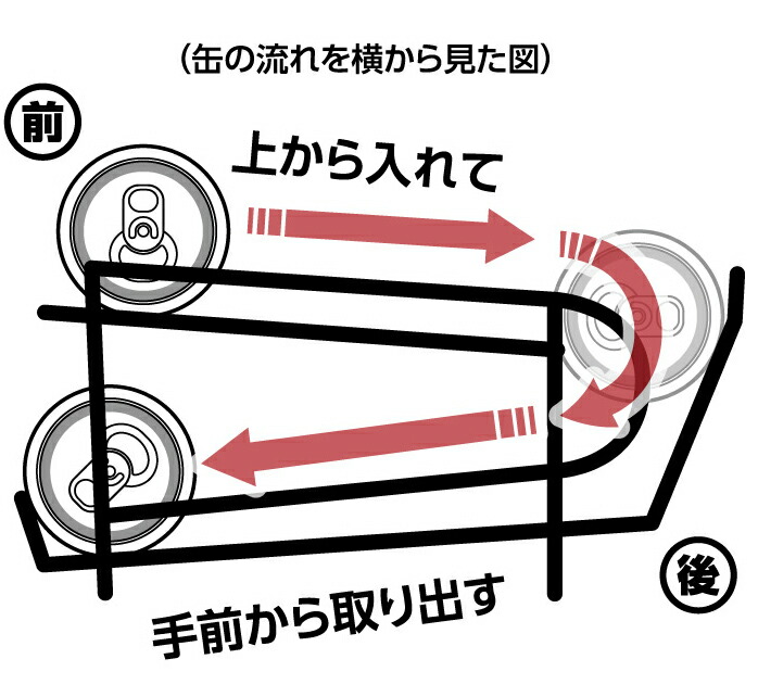 市場 コロコロ缶配ストッカー 収納 ラック 整理用品 整理 缶 350ml用 冷蔵庫 缶ラック