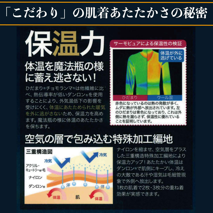 【ポイント20倍】【送料無料】健康肌着ひだまり【チョモランマ】紳士上(ハイネック)下(前開きタイツ)セット【ネイビー】