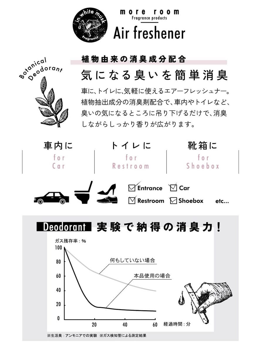 引出物 More Room モアルーム 芳香 消臭吊り下げ エアーフレッシュナー カーフレグランス Mrm 7 レモンティー 紅茶 アールグレー 金木犀 Airfreshener 芳香剤 リビング 車内 オフィス メンズ レディース 車用品 おしゃれ アーベン Ojs Stikes Muhammadiyahku Ac Id