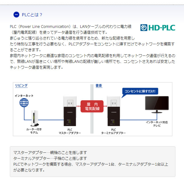 市場 アイ 増設用ターミナルアダプター単品 オー コンセント直結型PLCアダプター データ