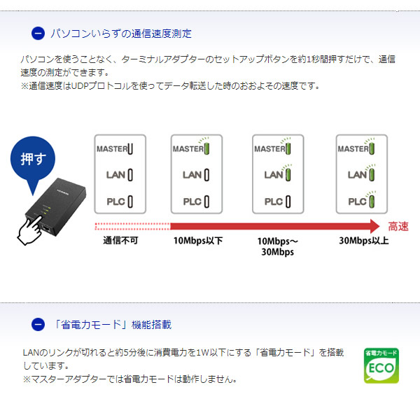 市場 アイ 増設用ターミナルアダプター単品 オー コンセント直結型PLCアダプター データ