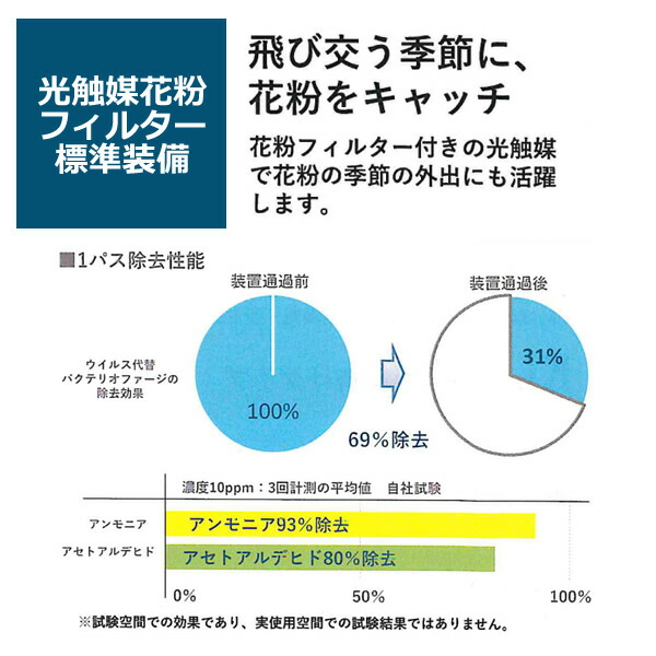 国内配送 楽天市場 あす楽 在庫あり カルテック Turned K ターンド ケイ 光触媒搭載 パーソナル空間除菌 脱臭機 My Air 首掛けタイプ ブラック Kl P02 K 花粉モデル Srm ウルトラぎおん楽天市場店 最安 Www Babalhawa Net