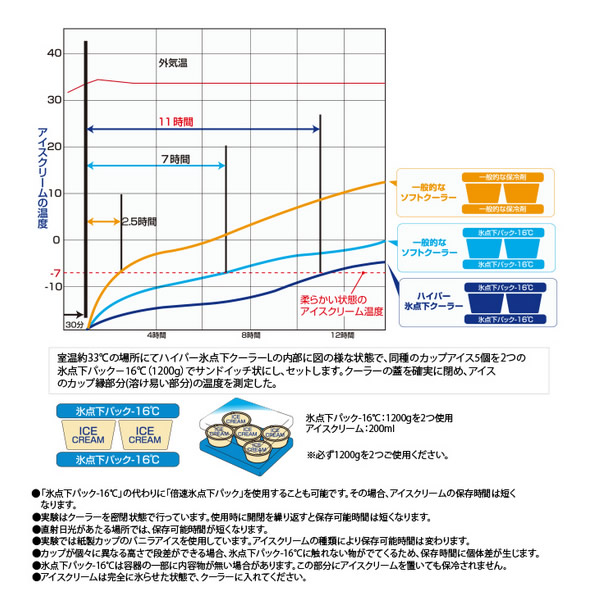 超美品の LOGOS ロゴス 保冷バッグ クーラーボックス ハイパー氷点下クーラー 20L L 81670080 fucoa.cl