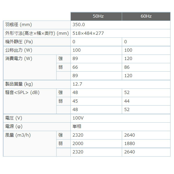 Efc 35msb 三菱電機 換気扇 厨房用 メッシュタイプ 電動シャッター付き 単相100v Srm Mergertraininginstitute Com