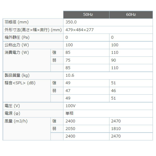 Efg 35msb 三菱電機 業務用 有圧 換気扇 体育館 大型店舗 メッシュタイプ 単相100v Srm Mergertraininginstitute Com