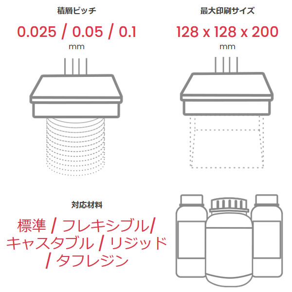 メーカー直送 Xyz Printing ダヴィンチ ノーベル 1 0 A 高解像度 3dプリンター 3l10axjp00d Srm Kanal9tv Com