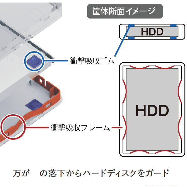 74%OFF!】 BUFFALO バッファロー USB 3.1 Gen 1 対応 外付け ポータブル ハードディスク 2TB ブラック HD-PGF2. 0U3-BBKA ksumart.com