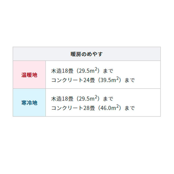 現品限り一斉値下げ！】 CORONA コロナ FF式輻射 石油ストーブ