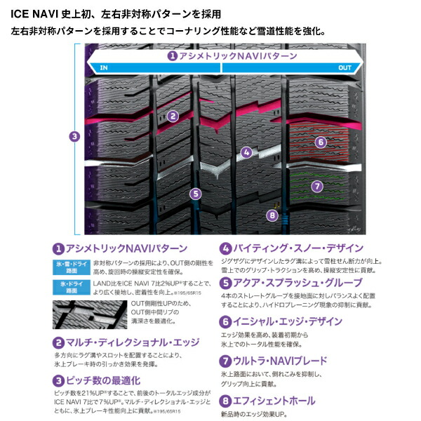 175 60r16 お得4本セット アイス ナビ8 国産 グッドイヤー 175 60 16インチ Goodyear Ice Navi 8 スタッドレス タイヤ スノー 冬用 175 60 16 Wdcolledge Com