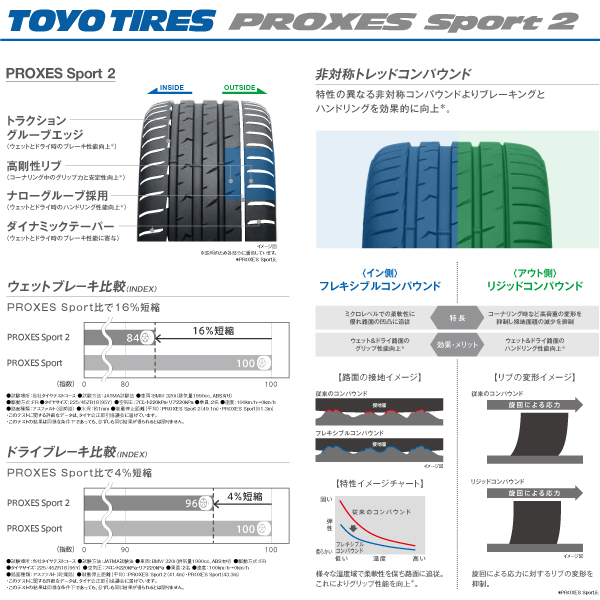 商店 4本セット 265 35R19 PROXES Sport2 国産 トーヨー タイヤ 35ZR19