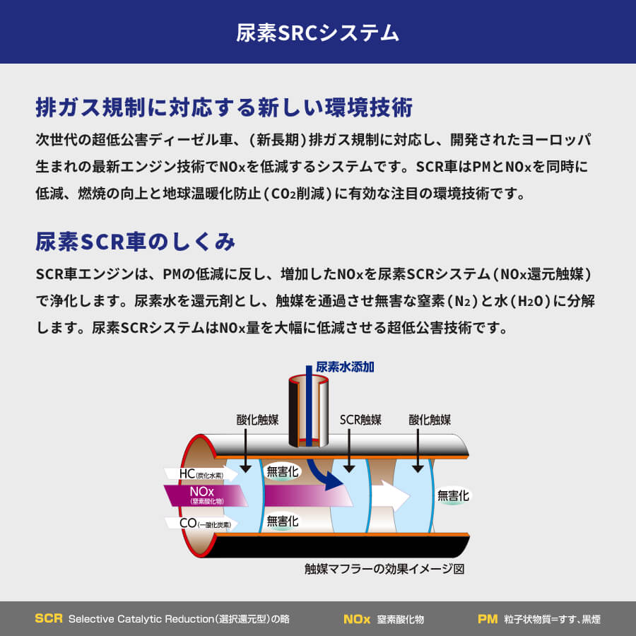 【楽天市場】尿素水 アドブルー 20L 日本液炭 アドブルー 20L ノズルホース付き 1箱：うさマート 楽天市場店
