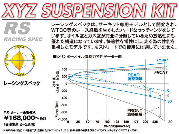必要品 車高調 Type 180sx シルビア Xyz Rs Ni33 ニッサン Rps13 ダウンサス Rs フルタップ Rs Ni33 30段階減衰力調整付車高調 Xyz車高調 S13 フルタップ車高調 全長調整式車高調 Xyz Japan 店 メーカー1年保証 Xyzレーシング サスペンションキット Xyz Japan Rs