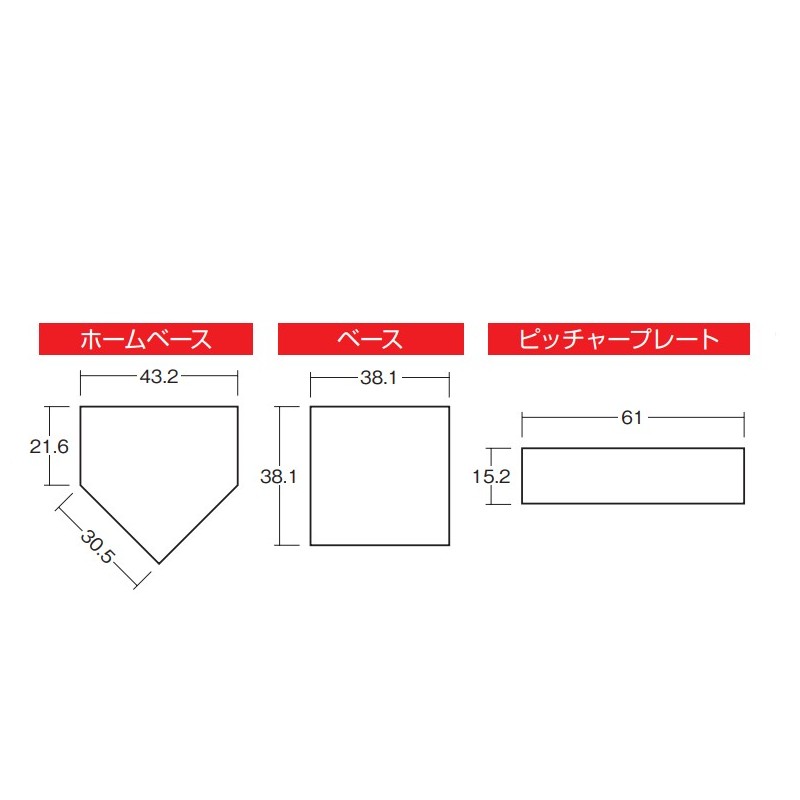 市場 グッズ 練習 Bx77 48 野球 ピッチャープレート オフィシャルサイズ 厚さ15mm 部活動 少年軟式用