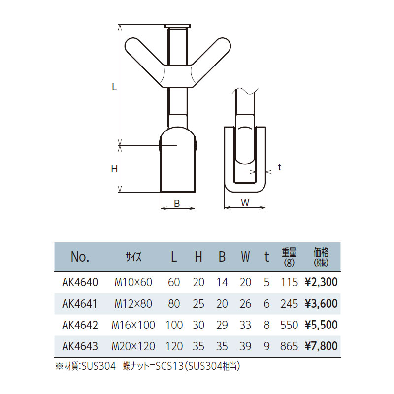 お歳暮 楽天市場 船舶艤装品 蝶ナット 蝶ボルトナットコの字付 サイズm 1 Ak4643 ステンレス Sus 浅野金属工業 アミd スポーツアウトドアのプラスワイズ 総合ランキング1位 Stopinsectes Com