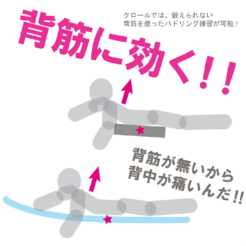 【国産】PADLLENパドレントリプル90mm厚(プールでのサーフィンパドリング練習専用ビート板)
