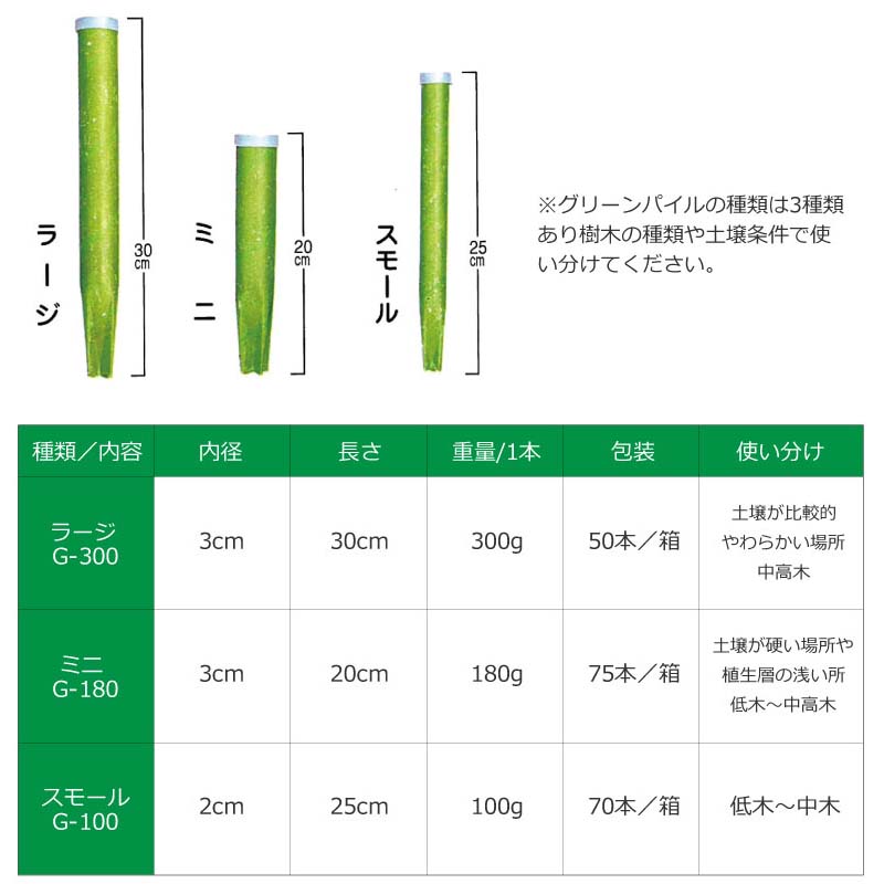 50%OFF 肥料 グリーンパイル ラージ G-300 50本入 業務用 打込み肥料 植木専用肥料 栄養 養分 活力剤 庭木 ガーデニング ゴルフ場  公園 街路樹 ジェイカムアグリ タ種DZ fucoa.cl