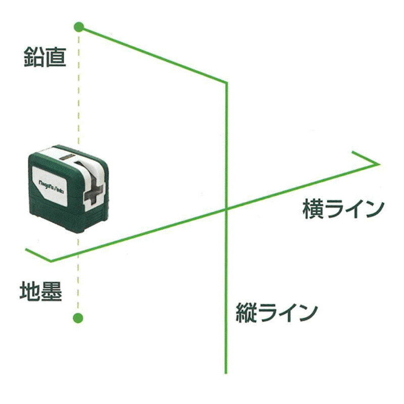 レーザーグリーンレーザー緑墨GMW-4RYOKUZUMIコンパクトプロ仕様可視光線半導体工具日本製新潟精機カSD