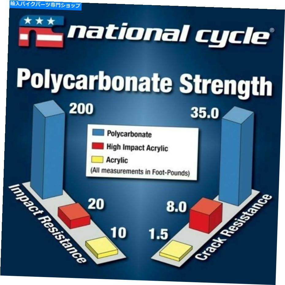 Windshield 国連サイクルSpartan Windshield、18.50in Clear N21201 H / D - FXDCモデル National Cycle Spartan Windshield, 18.50in Clear N21201 H/D--FXDC MODELS【並行輸入品】
