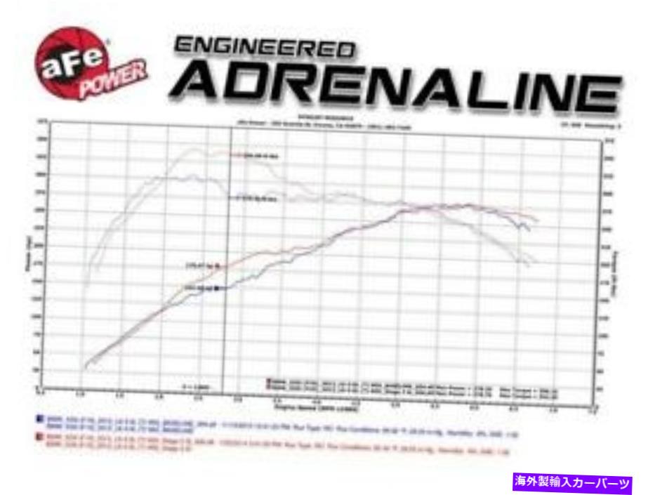 USエアインテーク インナーダクト 2015-2017 BMW 640iグランクーペのAFEパワーエンジンコールドエアインテーク AFE Power Engine Cold Air Intake for 2015-2017 BMW 640i Gran Coupe【並行輸入品】
