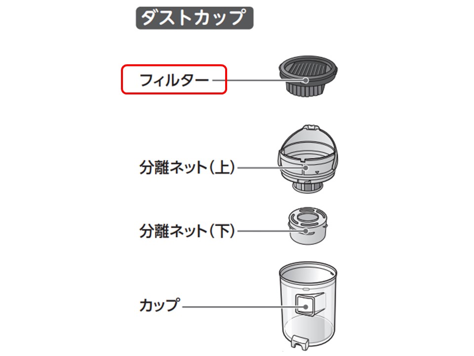 楽天市場】HITACHI 日立 掃除機用 メッシュフィルタ組み (SC700)部品