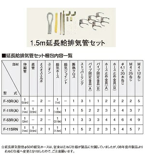 ☆CORONA☆コロナ☆ FF式石油暖房機用 1.5m延長給排気管セット 部品コード:F-11R-A→F-11R-Bへ変更です。