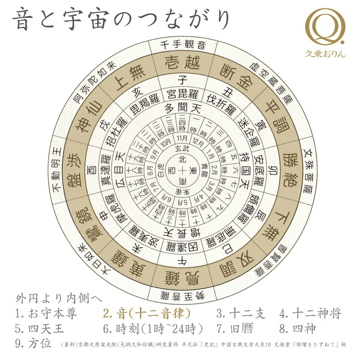 入園入学祝い おりん 十二支 音調律 こころりん 小 午 うま 仏具 後