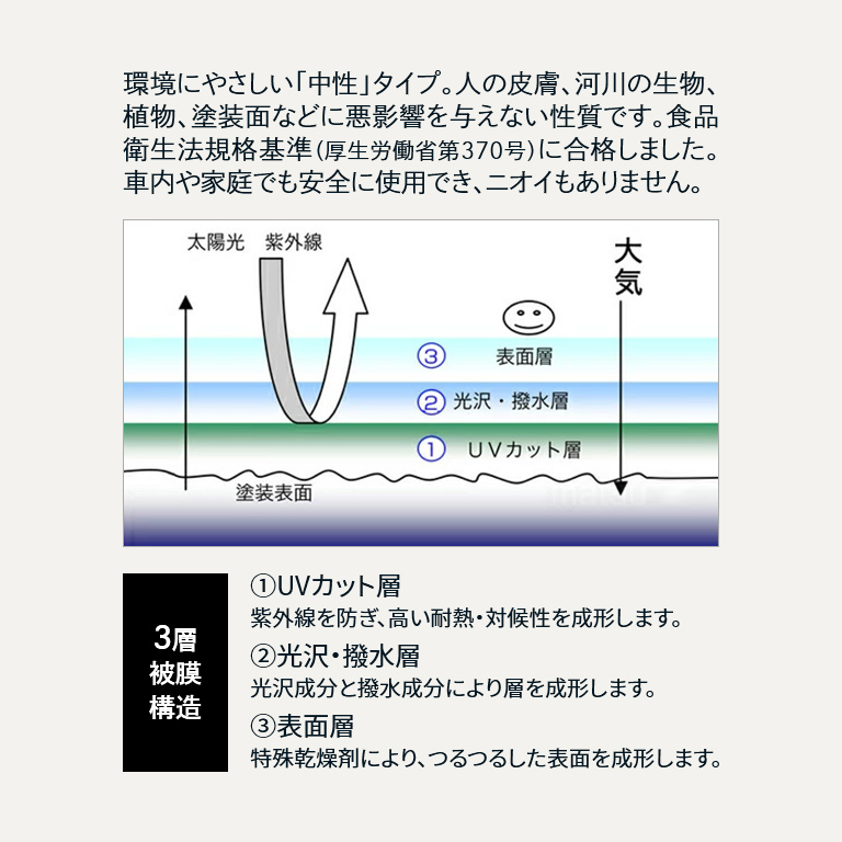 プロが認めたコーティング剤 ミラリッチ 簡単 長持ち コーティング剤 車 カーワックス 鏡面 仕上げ 光沢 撥水 ガラス ライト 黄ばみ Crunchusers Com