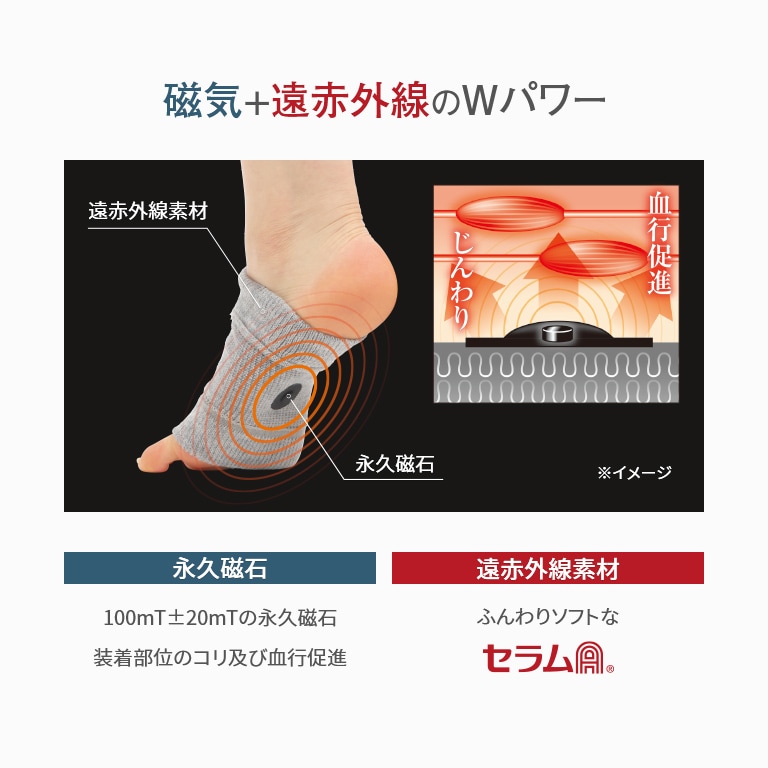 血行不良