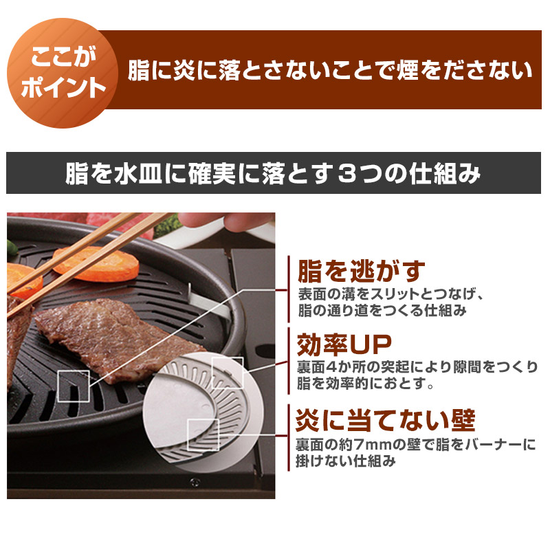 楽天市場 イワタニ スモークレス 焼肉 グリル やきまる 煙 出ない 焼肉 ホットプレート 無煙 室内 カセットコンロ カセットボンベ 焼き肉 鉄板 肉焼き 調理器具 バーベキュー アウトドア コードレス カセットガス 小型 コンパクト Iwatani Cb Slg 1 悠遊ショップ