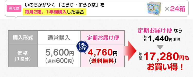 【定期購入】サラシア茶配合 いのちかがやく 『さらり・すらり茶』＋「プレマシャンティ 梅肉エキス粒」 「さらさらセット」  送料無料 新春セール中