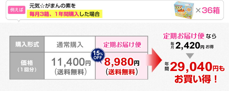 【定期購入】元気☆がまんの素 3箱セット 120g×3箱 送料無料 オンラインストア激安