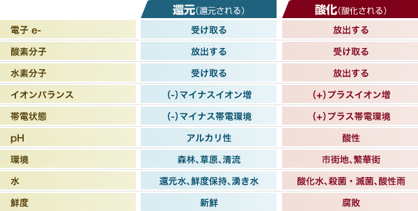 楽天市場 環境浄化装置 E Bless イーブレス プロッシュ 京都太秦しぜんむら