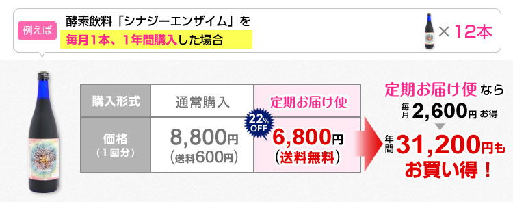 【定期購入】【送料無料】酵素ドリンク シナジーエンザイム 720ml 売る なら