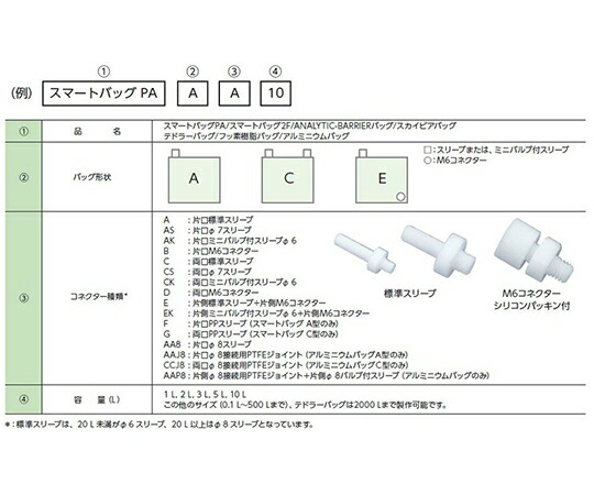 【期間限定!対象商品P2～20倍】 スマートバッグPA　1L　CCK型　CCK-1 1枚