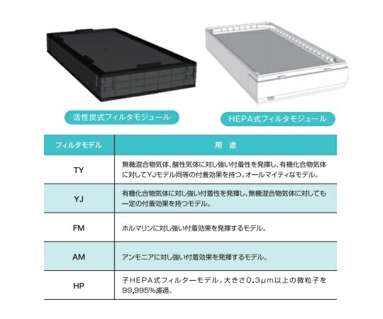 【SS制限事項 38万商いもの以上10%OFF】 卓上型ﾀﾞｸﾄﾚｽﾄﾞﾗﾌﾄﾁｬﾝﾊﾞｰ用HPﾌｨﾙﾀｰ 1個