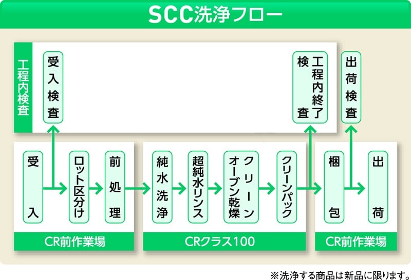 【SS制限事項 38万商いもの以上10%OFF】 SCC 広口洗い濯ぎ瓶 1000ml （純水洗い濯ぎ取り計らう済み） 1本