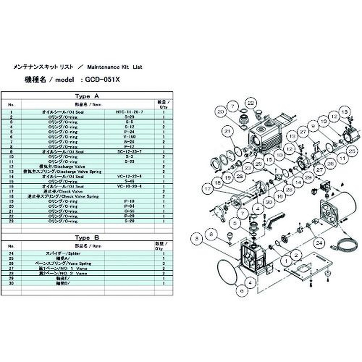 【期間限定!対象商品P2～20倍】 ＵＬＶＡＣ　真空ポンプ用メンテナンスキッド　ＧＣＤ&minus;０５１Ｘ用　Ｂタイプ　1組 (GCD051XMAINTENANCEKITB)｜福祉用具のバリューケア 22,067円