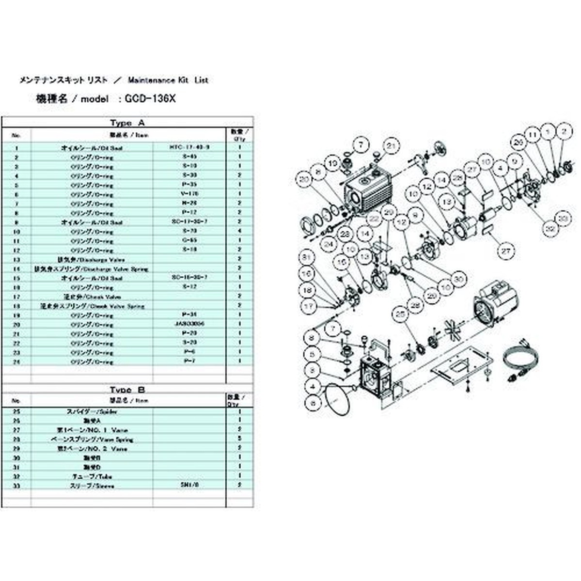 【期間限定!対象商品P2~20倍】 ULVAC 真空ポンプ用メンテナンスキッド GCD−136X用 Bタイプ 1組 (GCD136XMAINTENANCEKITB)|福祉用具のバリューケア