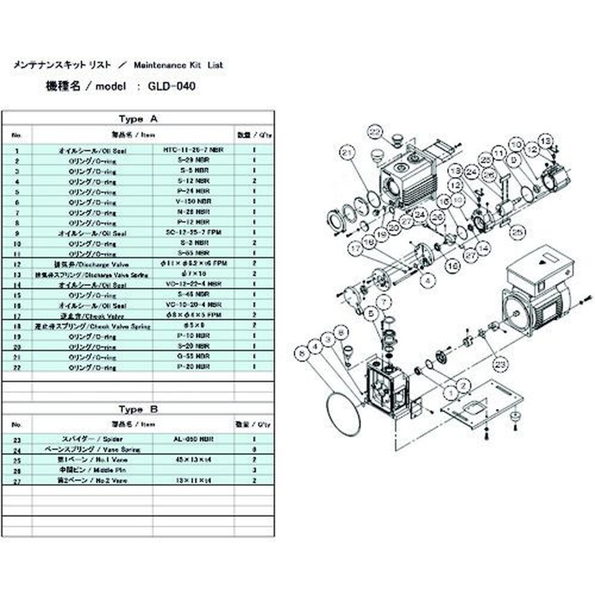 超美品 ｕｌｖａｃ ｇｌｄ ０４０用メンテナンスキットａ 1組w 特売 Www Labclini Com