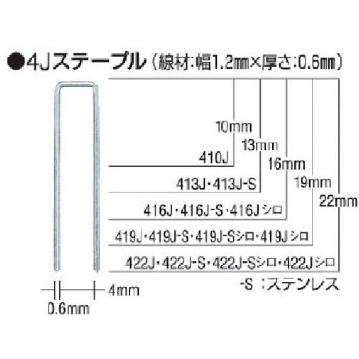 【SS制限事項 38万商いもの以上10%OFF】 ＭＡＸ タッカ用ステンレスステープル 肩幅４粍 長さ１６粍 ５０００本入り口・入口 1箱 (416JS)