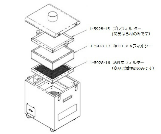 【SS制限事項 38万商いもの以上10%OFF】 吸煙･脱臭作りつける 取り替えっこ用準HEPAﾌｨﾙﾀｰ KSC-HP01 1個