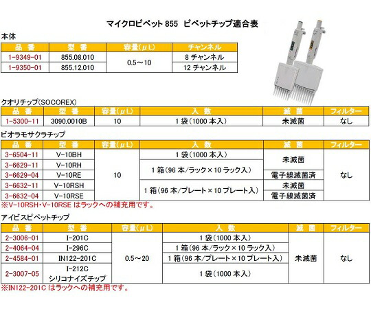 Art ユニバーサルピペットチップ Thermo Fisher Scientific Jp