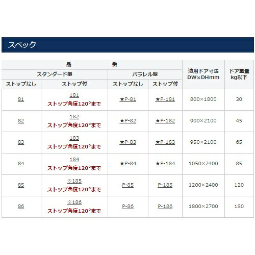 全ての 楽天市場 ニュースター ドアクローザー シルバー P 184 1台 福祉用具のバリューケア 日本最大級 Rgsmarbleandgranite Com