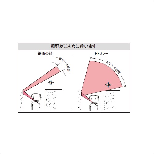 コミー フラット型凸面機能ミラー FFミラー車出口 ビス止めタイプ F60B