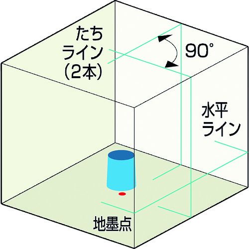 超可爱 ＫＤＳ リアルグリーンレーザー４００ 1台 RGL-400 tdh