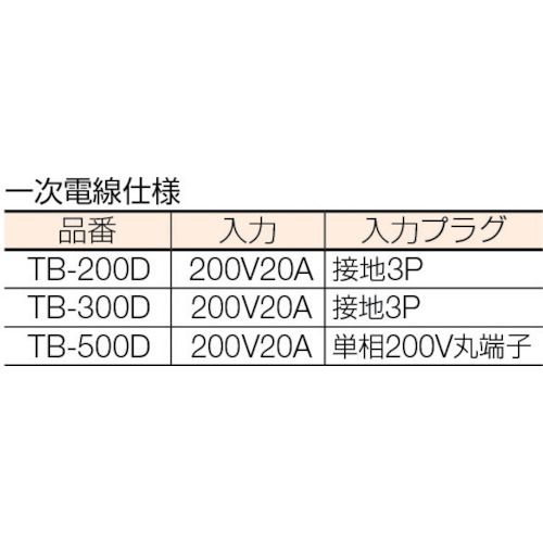 日動 変圧器 降圧専用トラパック ２ＫＶＡ 1台 (TB-200D)｜福祉用具のバリューケア